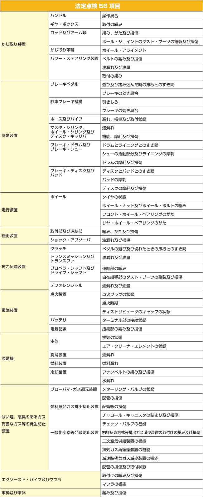 車検の流れ 埼玉県の安心車検専門店 車検の速太郎