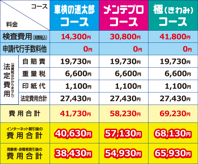 軽自動車料金表