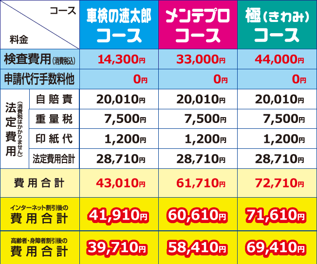 ハイブリッド車料金表