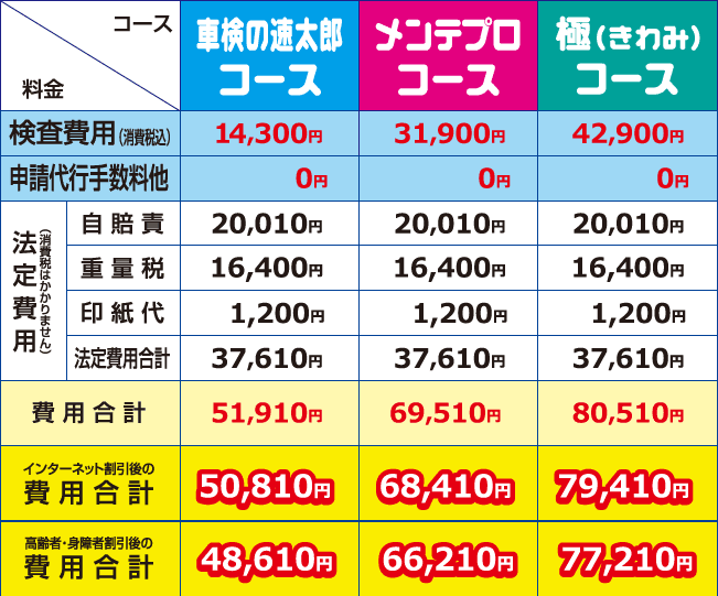 小型車料金表