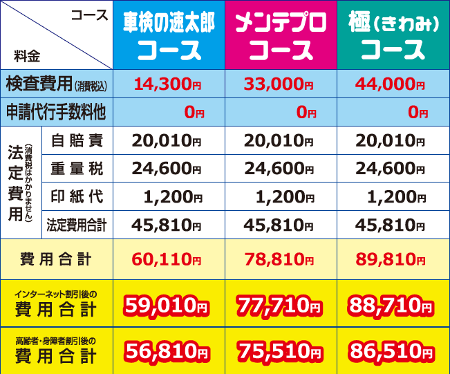 中型車料金表