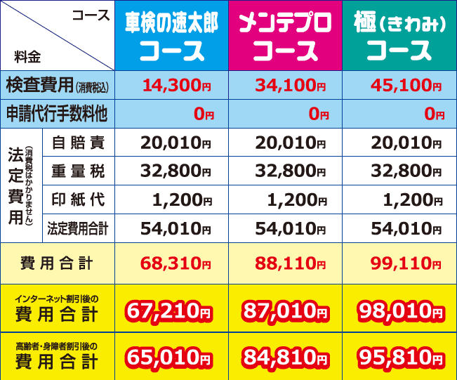 大型車料金表
