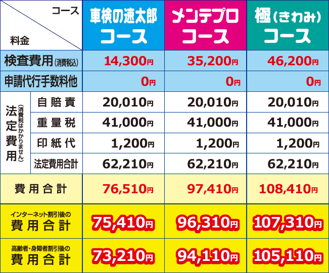 大型ミニバン料金表